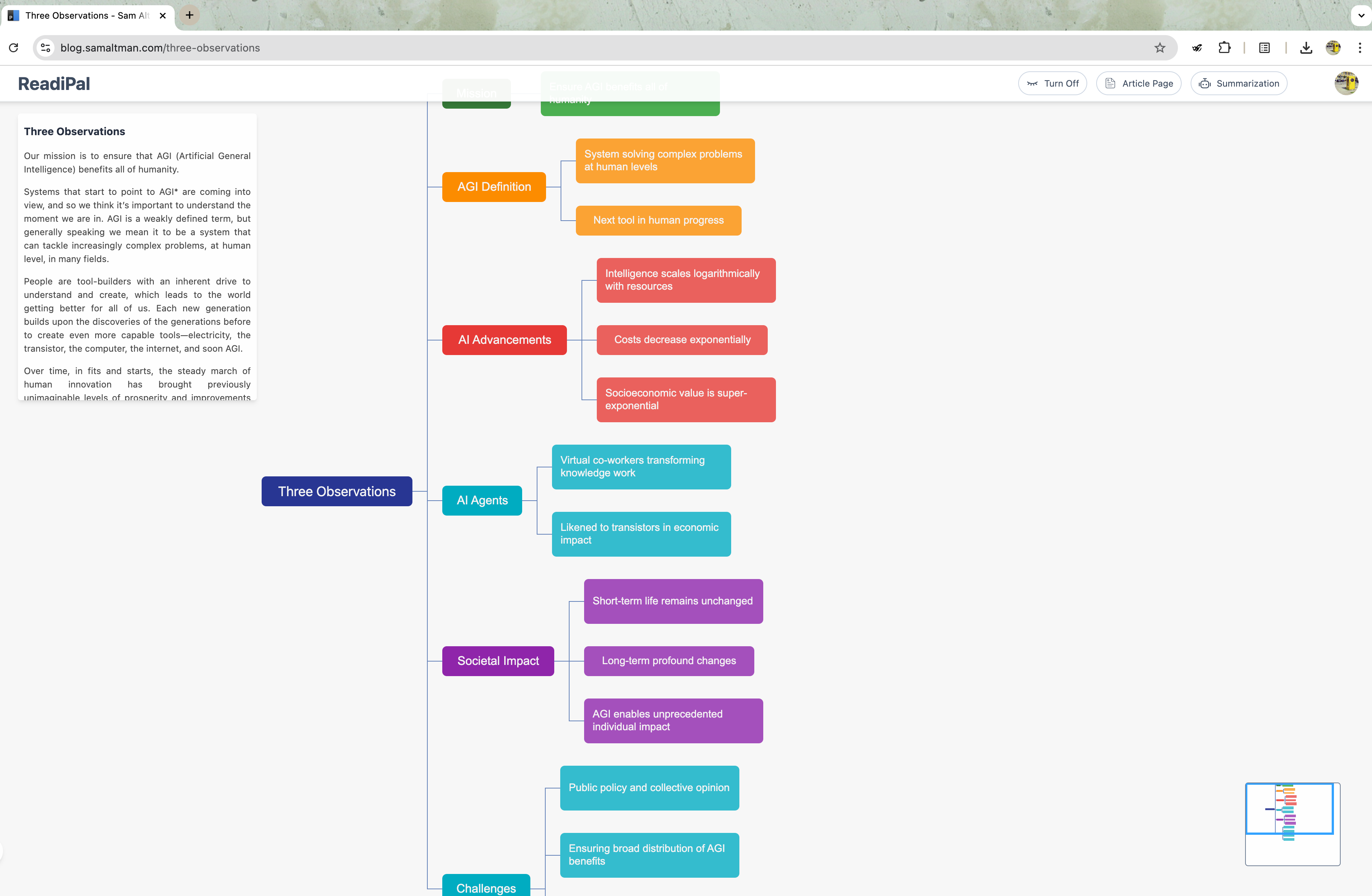 Mind Map